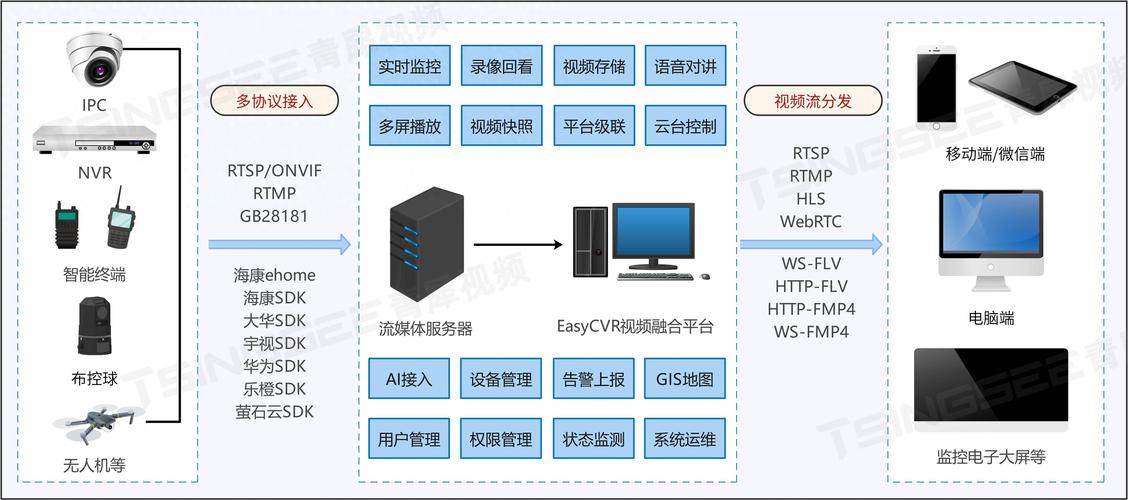 AI模型視頻監(jiān)控分析-教學課程-教學課程