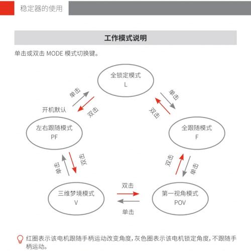 制作短視頻穩定器使用技巧及平臺接入該如何高效完成？