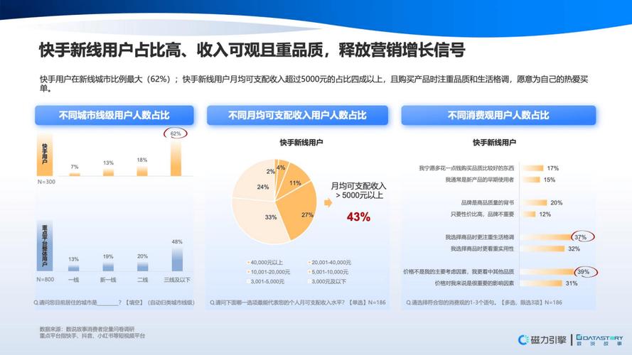 快手點贊業(yè)務快手點贊業(yè)務24小時-快手業(yè)務24小時最低價平臺