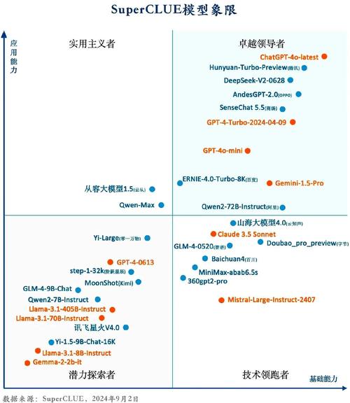 AI模型梯度下降-技術分享-技術分享