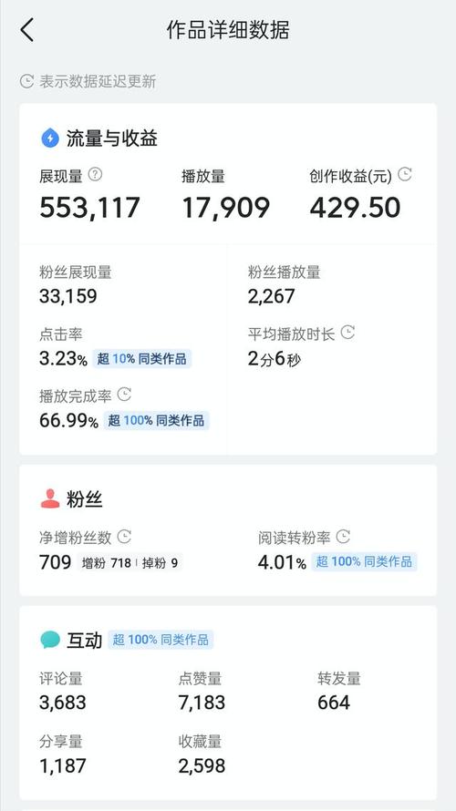 快手永久粉絲自助網(wǎng)站-快手粉絲10元一萬(wàn)
