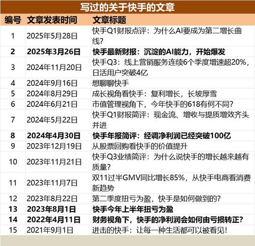 快手點贊業務24小時低價-快手漲粉絲1元1000