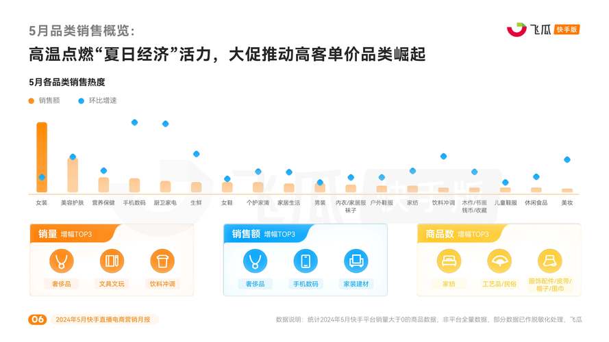 快手業務自助下單平臺-快手24小時自助點贊下單網站