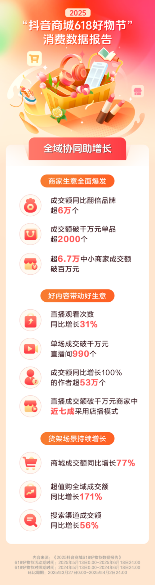 全網最低價抖音業務-抖音粉絲業務24小時低價