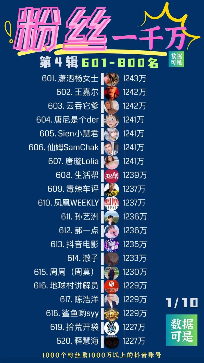 抖音增粉1元100粉-抖音1千粉絲多少錢