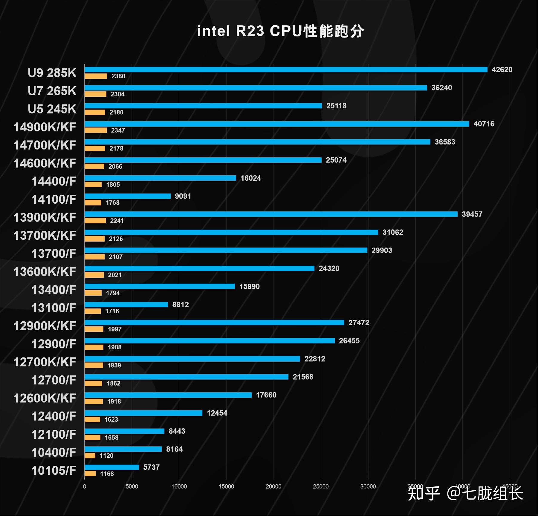 主流CPU顯卡性能對比 _組裝電腦_電腦配置性價比推薦 