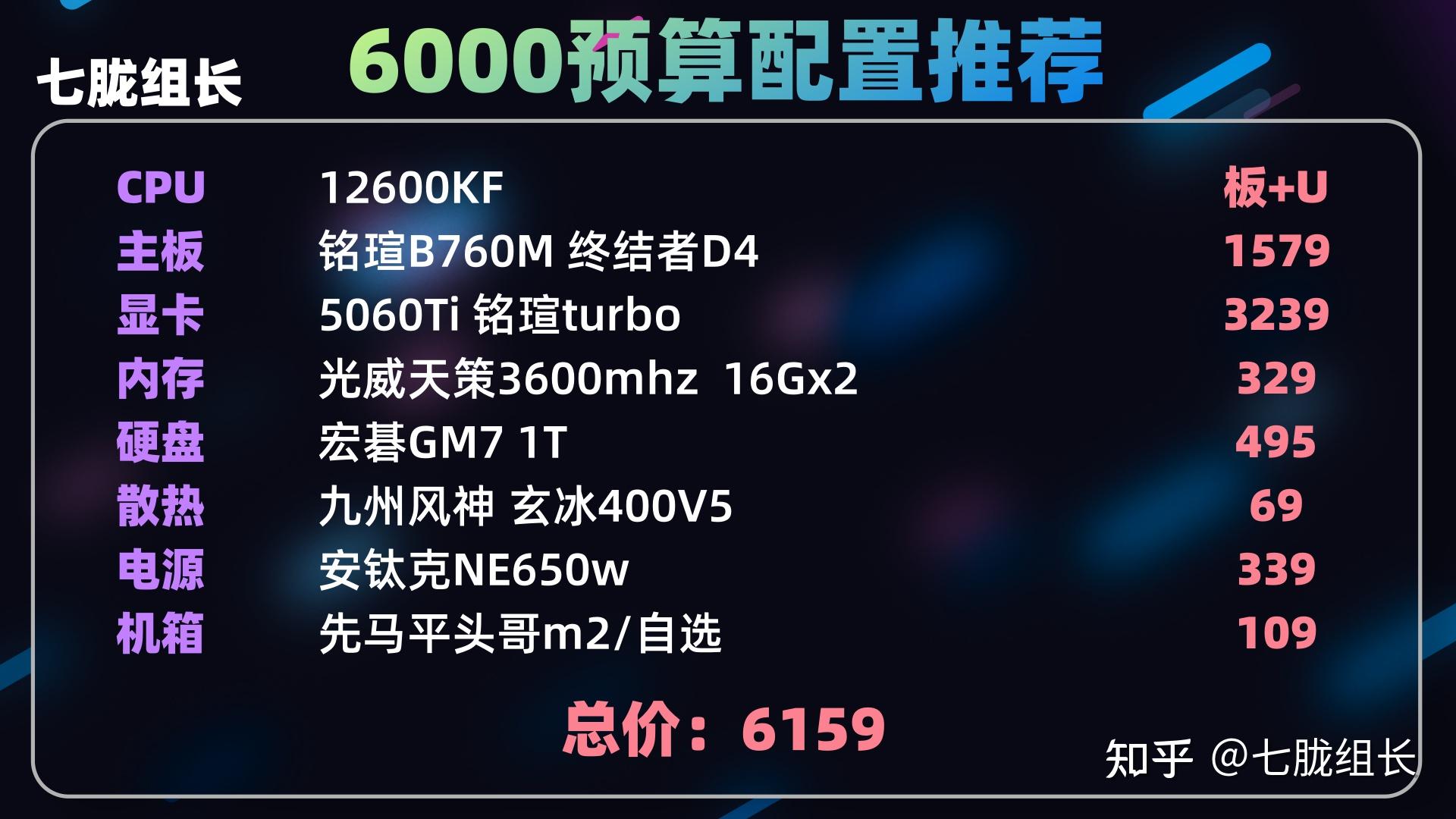 主流CPU顯卡性能對比 _組裝電腦_電腦配置性價比推薦 