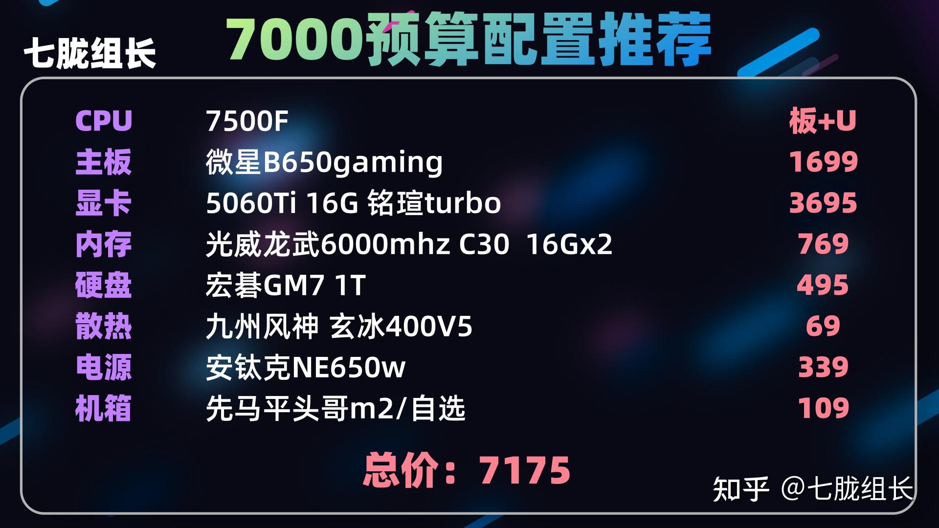 組裝電腦_ 主流CPU顯卡性能對比 _電腦配置性價比推薦 