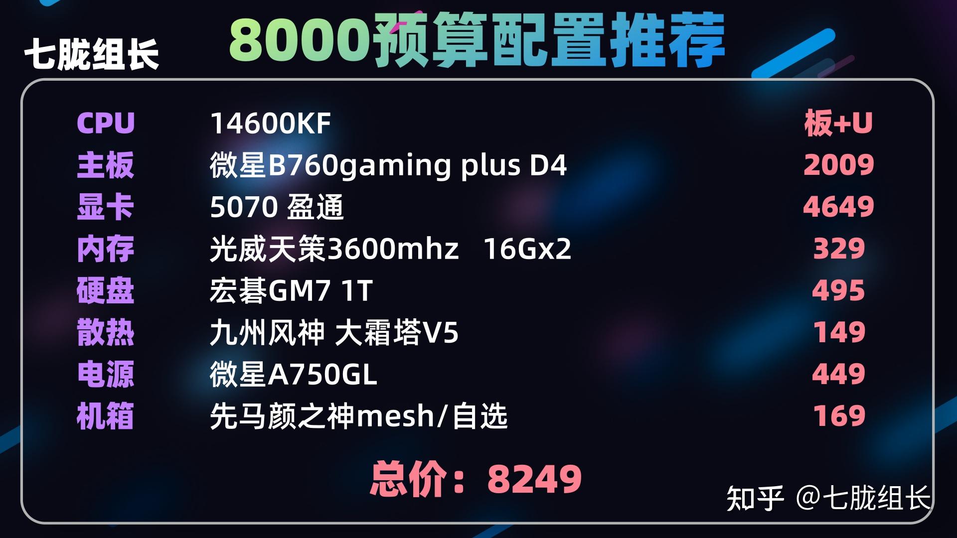  主流CPU顯卡性能對比 _組裝電腦_電腦配置性價比推薦 