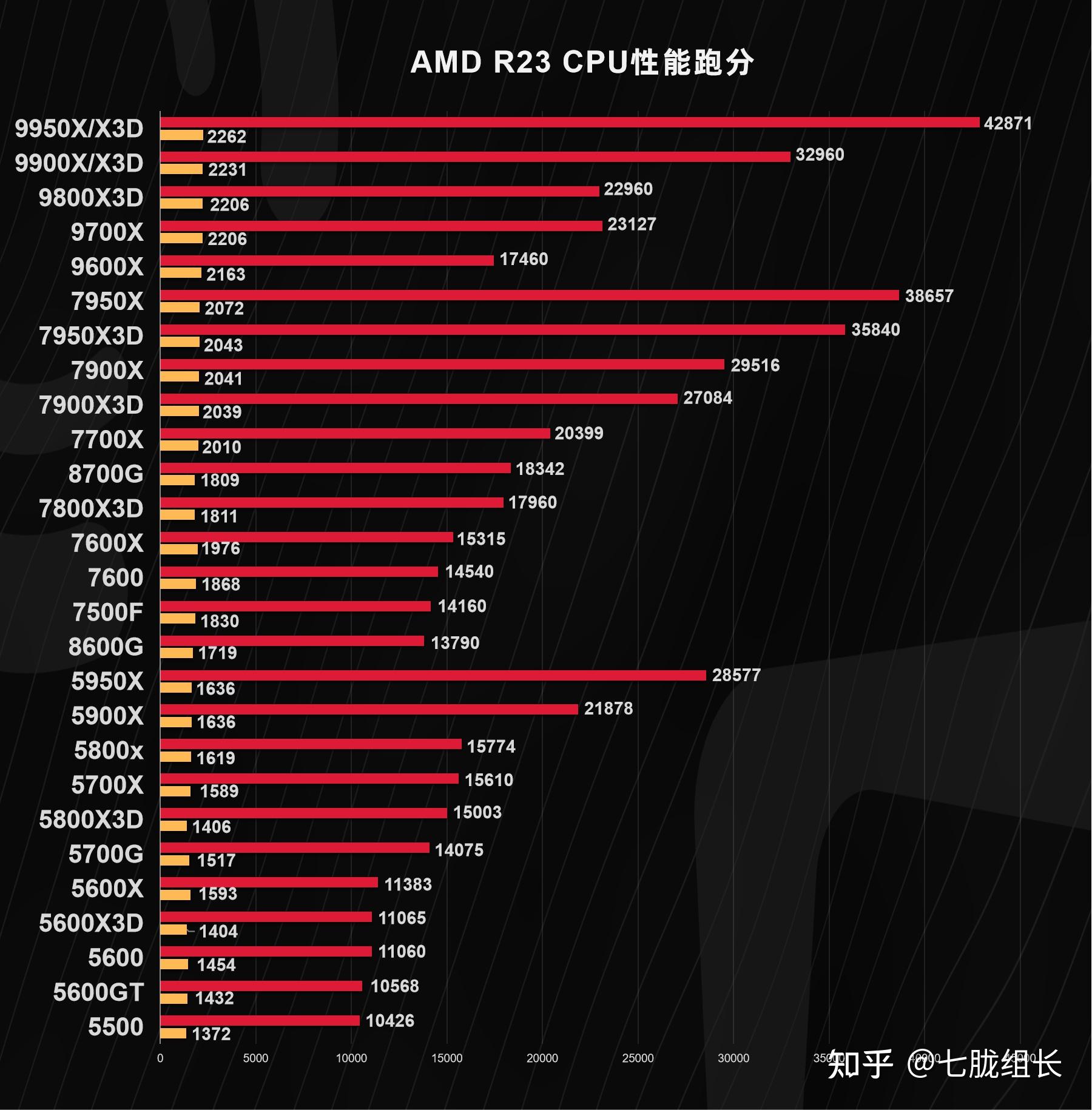 電腦配置性價比推薦 _ 主流CPU顯卡性能對比 _組裝電腦