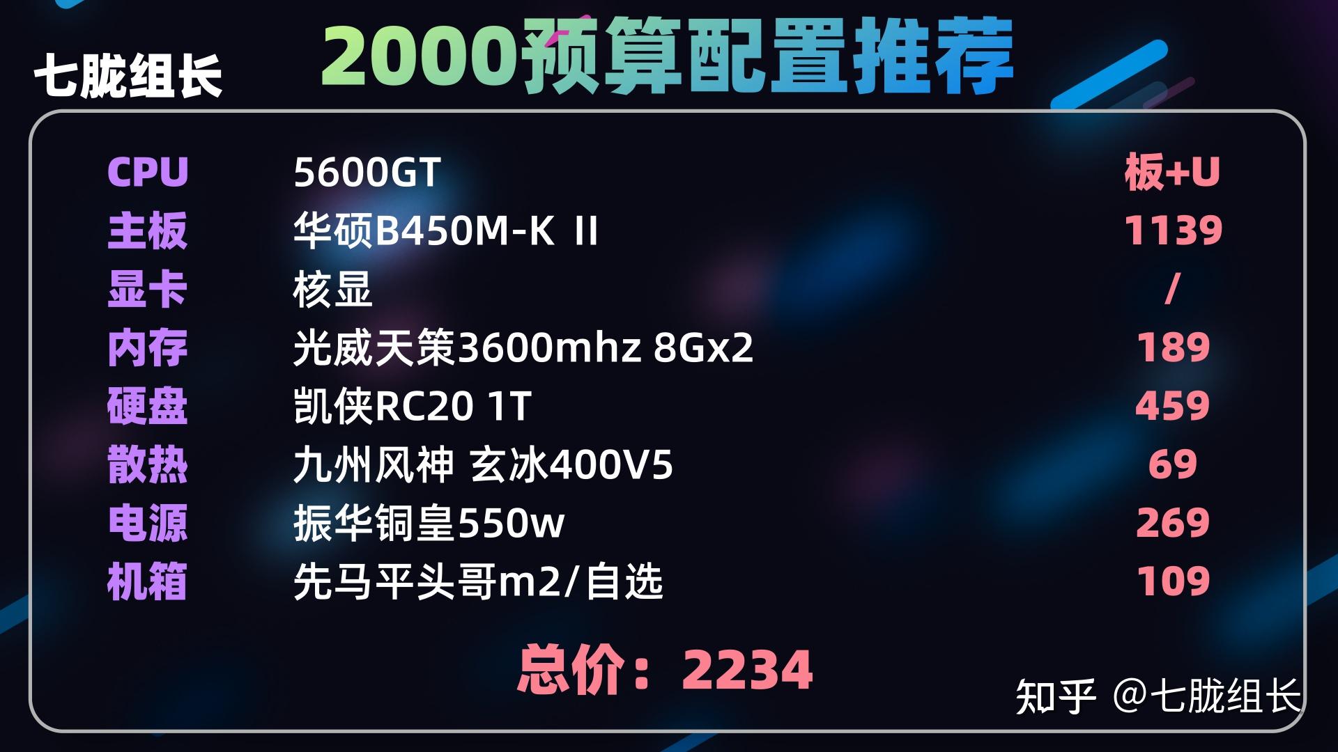 電腦配置性價比推薦 _組裝電腦_ 主流CPU顯卡性能對比 