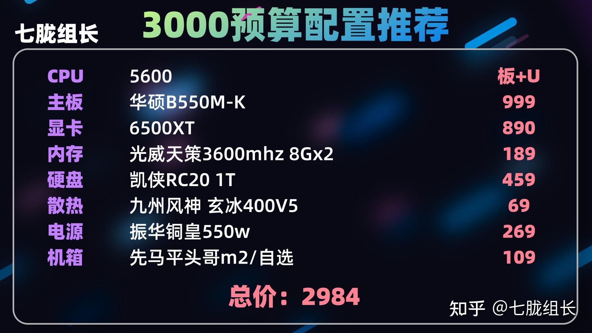  主流CPU顯卡性能對比 _組裝電腦_電腦配置性價比推薦 