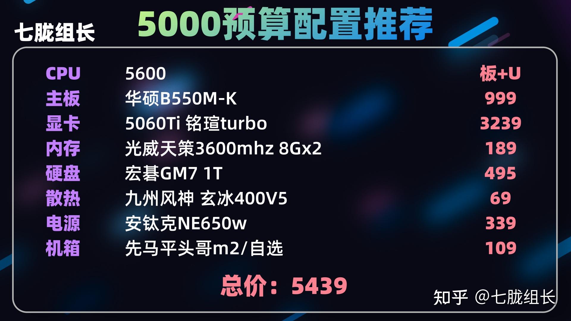  主流CPU顯卡性能對比 _電腦配置性價比推薦 _組裝電腦