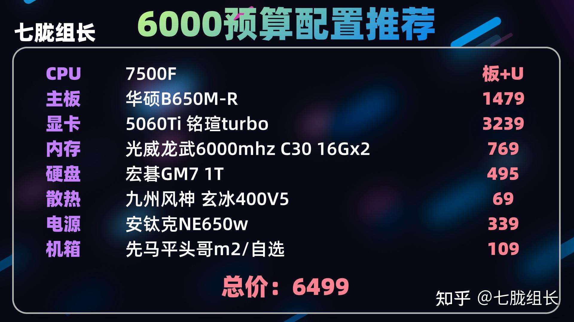  主流CPU顯卡性能對比 _組裝電腦_電腦配置性價比推薦 