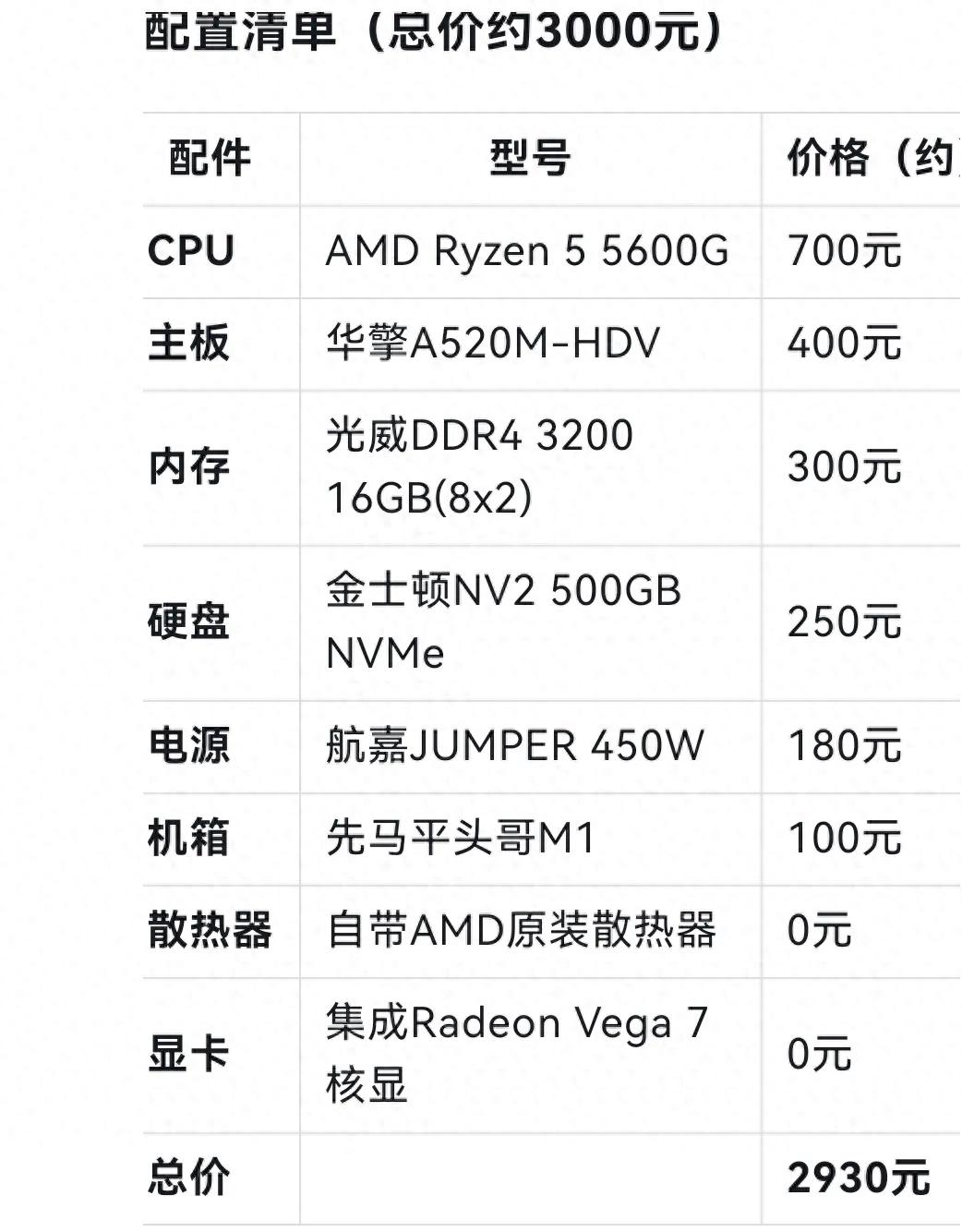 3000元預算性價比高的入門級電腦配置方案，適合辦公學習輕度游戲