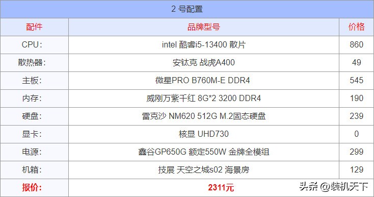 電腦配置單推薦 _組裝電腦_ DIY裝機配置方案 