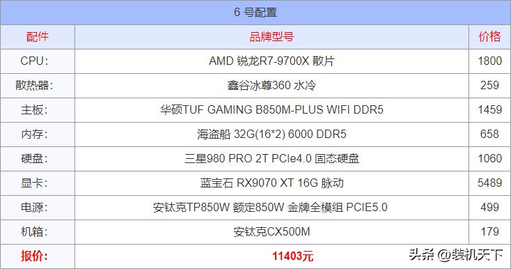 組裝電腦_電腦配置單推薦 _ DIY裝機配置方案 