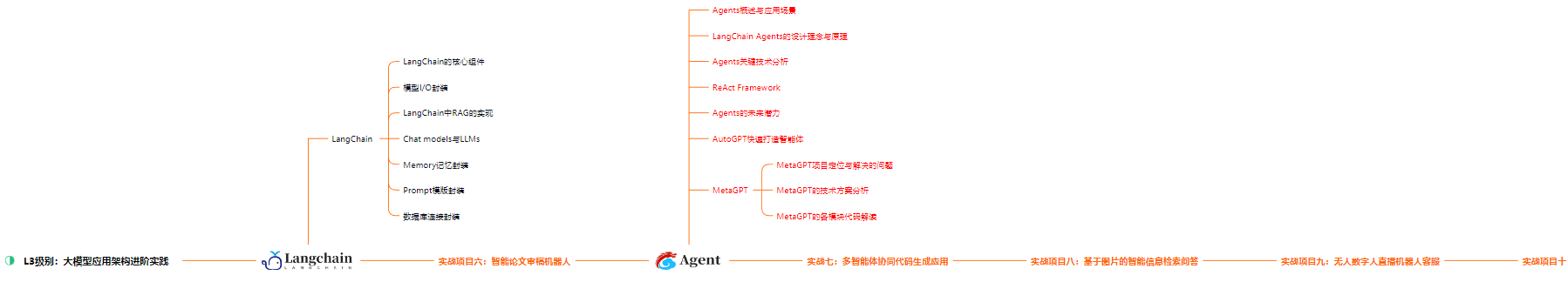 AI模型_AI大模型應用領域_AI大模型發展歷程