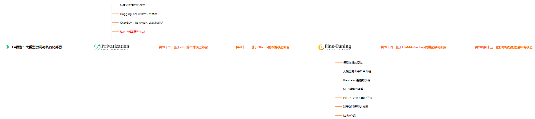 AI大模型發展歷程_AI模型_AI大模型應用領域