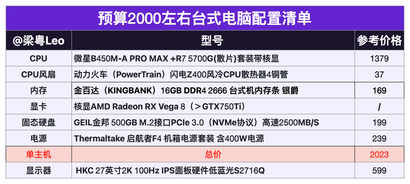 2024年每月更新！2000-10000預(yù)算組裝臺(tái)式電腦配置推薦指南