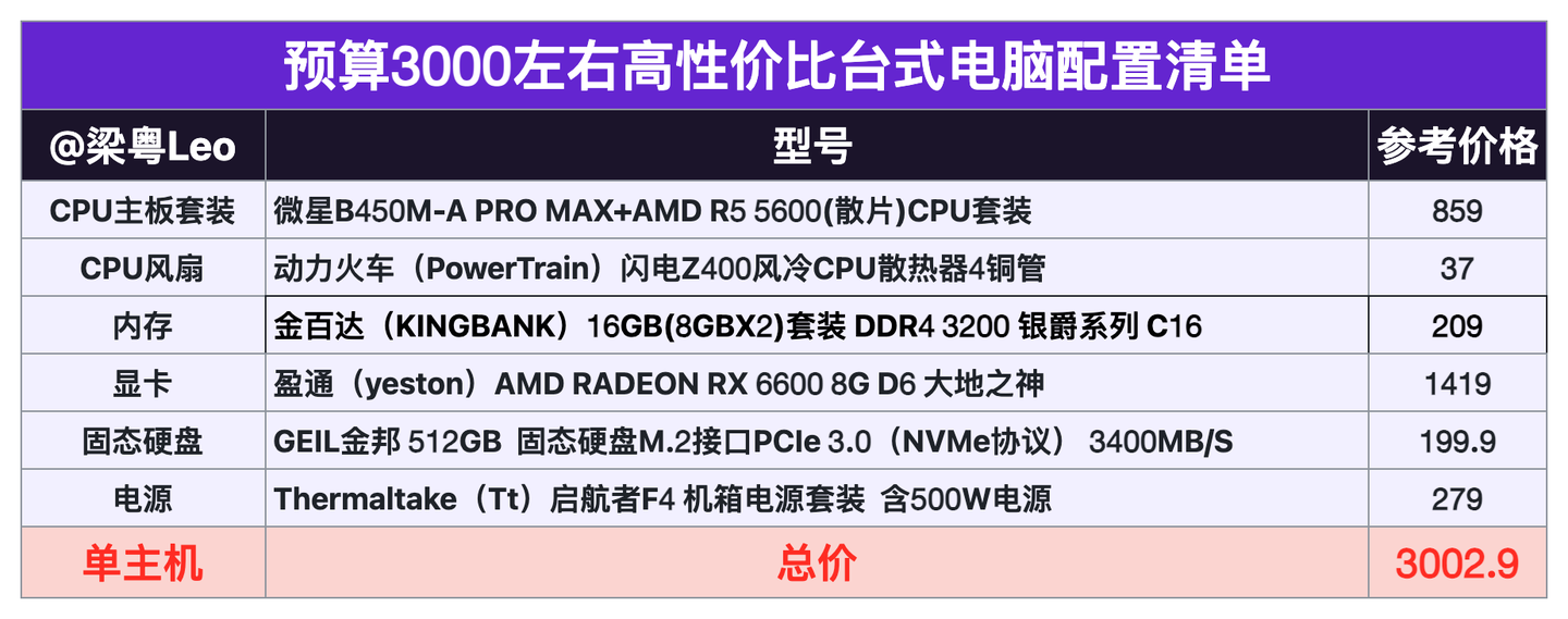 臺式電腦DIY配置推薦_組裝電腦_2024年高性價比組裝電腦配置清單