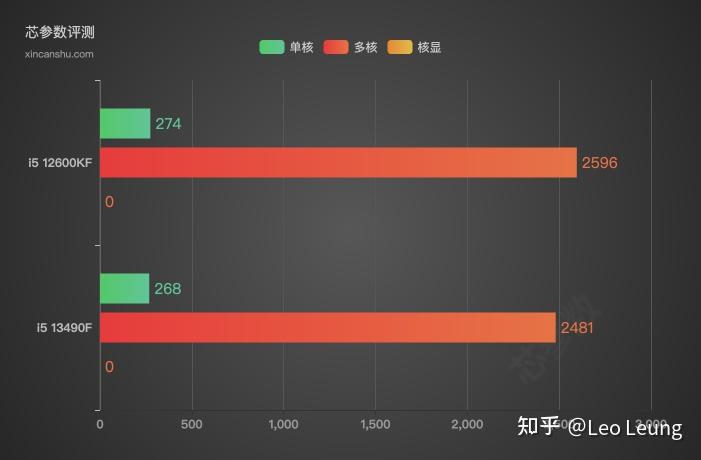 2024年高性價比組裝電腦配置清單_臺式電腦DIY配置推薦_組裝電腦