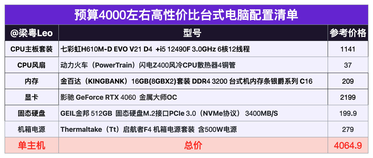 2024年高性價比組裝電腦配置清單_組裝電腦_臺式電腦DIY配置推薦