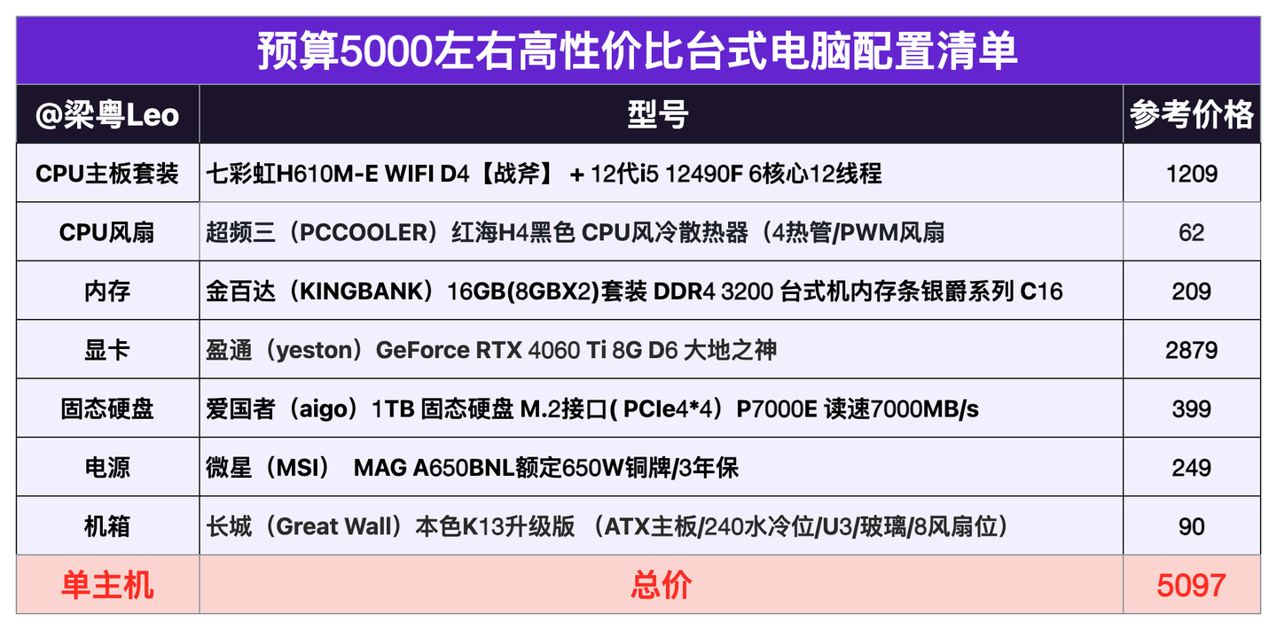 臺式電腦DIY配置推薦_2024年高性價比組裝電腦配置清單_組裝電腦