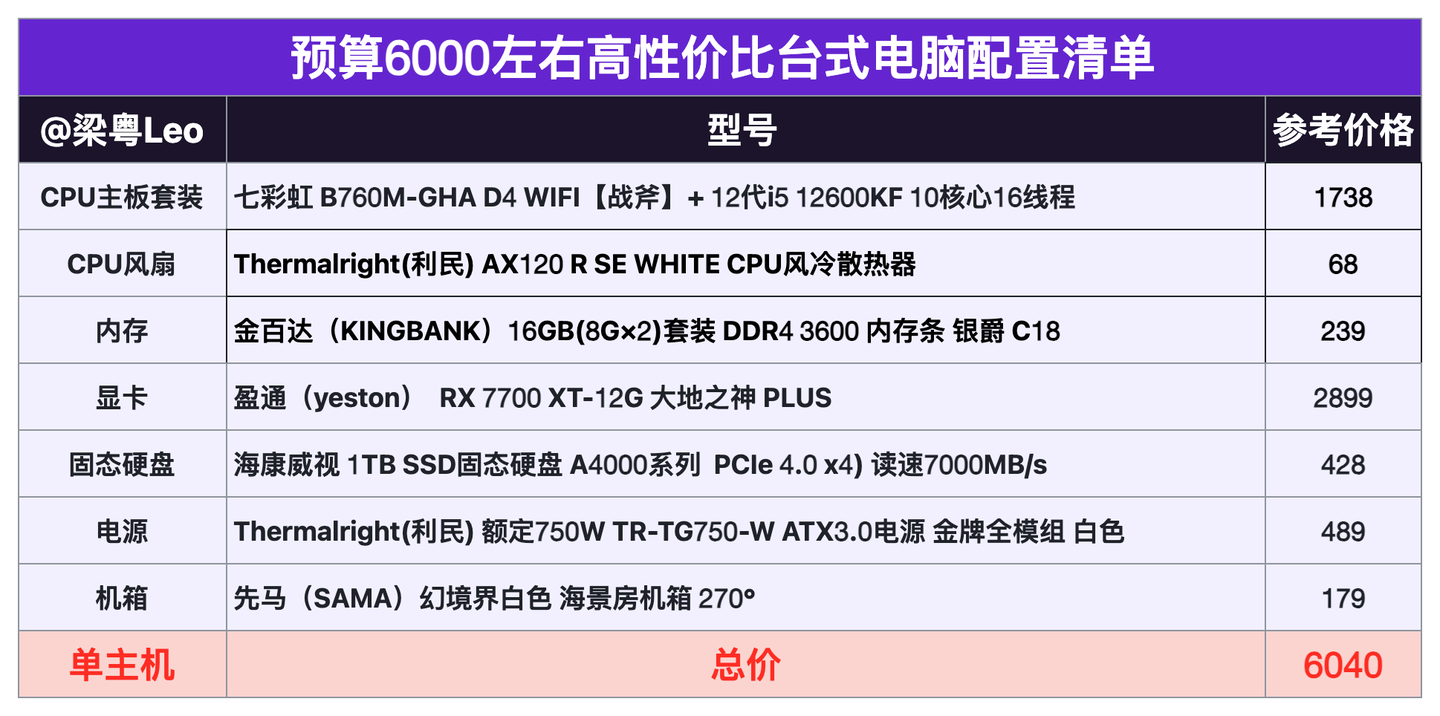 組裝電腦_2024年高性價比組裝電腦配置清單_臺式電腦DIY配置推薦