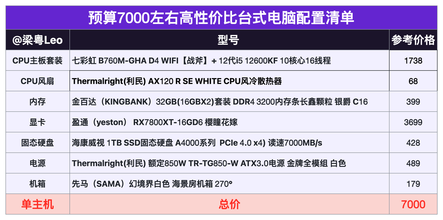 2024年高性價比組裝電腦配置清單_組裝電腦_臺式電腦DIY配置推薦