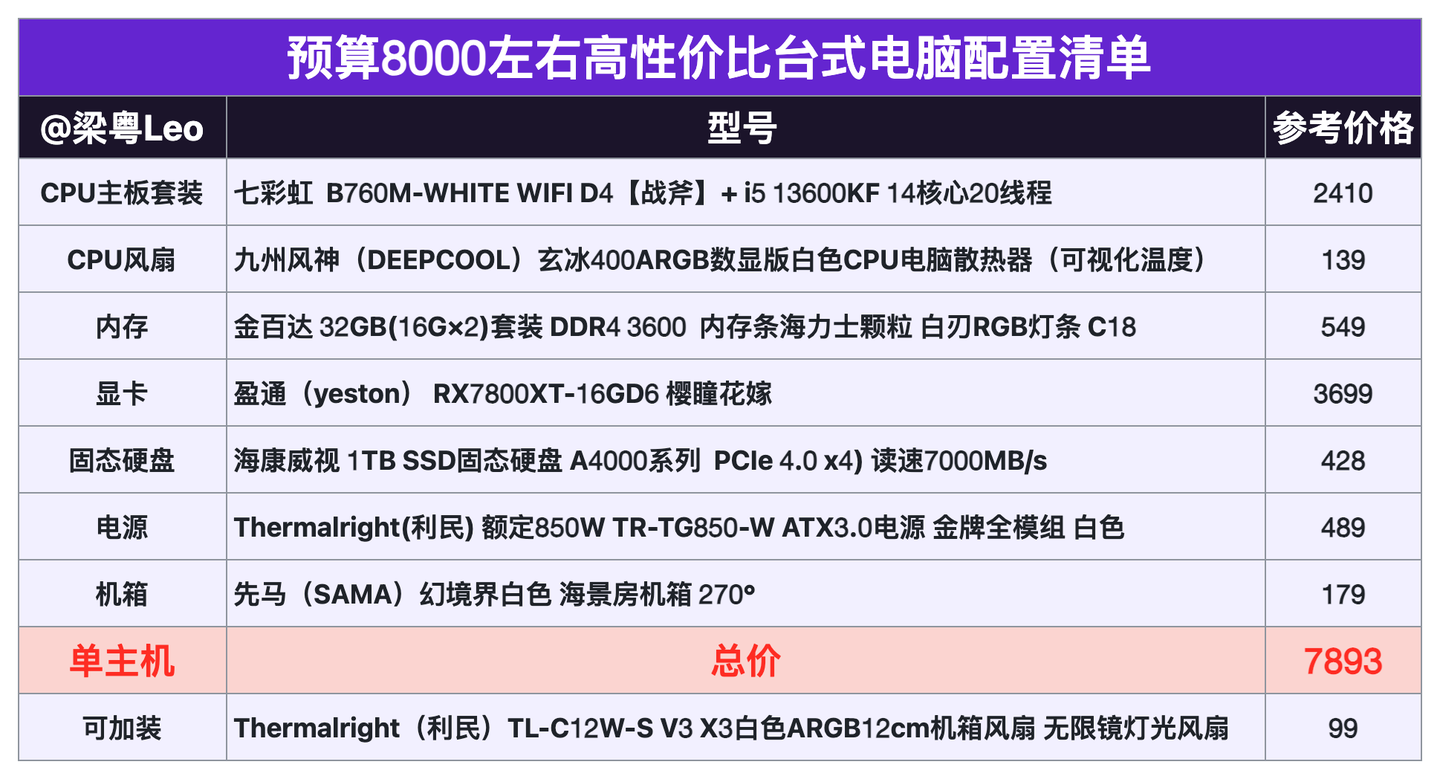 臺式電腦DIY配置推薦_2024年高性價比組裝電腦配置清單_組裝電腦