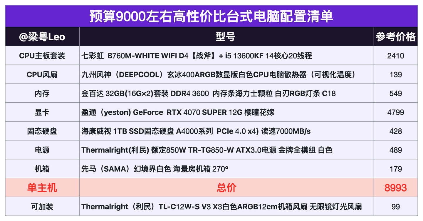 臺式電腦DIY配置推薦_2024年高性價比組裝電腦配置清單_組裝電腦