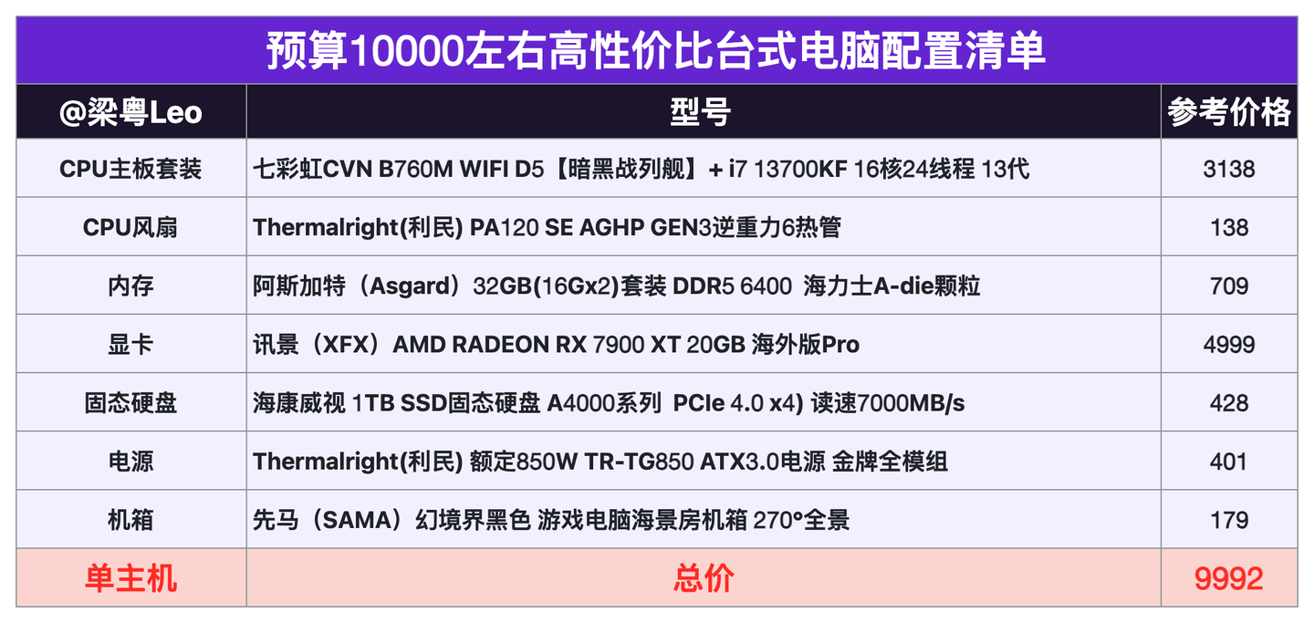臺式電腦DIY配置推薦_組裝電腦_2024年高性價比組裝電腦配置清單