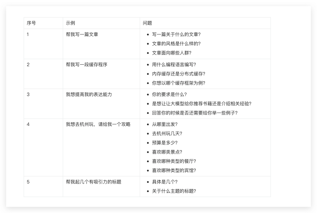 ChatGPT使用經驗分享_AI大模型提示詞技巧_AI模型