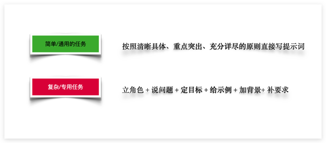 ChatGPT使用經驗分享_AI大模型提示詞技巧_AI模型