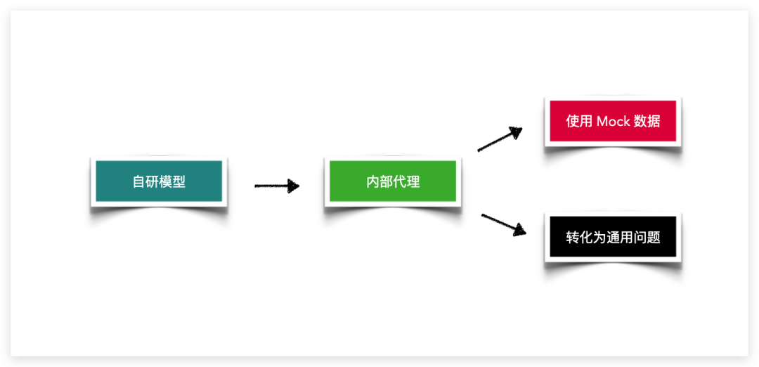 AI大模型提示詞技巧_ChatGPT使用經驗分享_AI模型