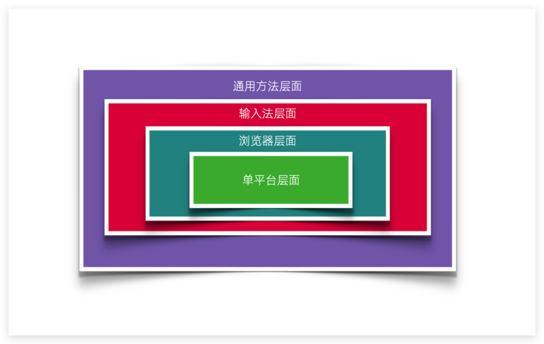 ChatGPT使用經驗分享_AI大模型提示詞技巧_AI模型