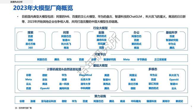 AI大模型應用領域_AI大模型與ChatGPT對比_AI模型