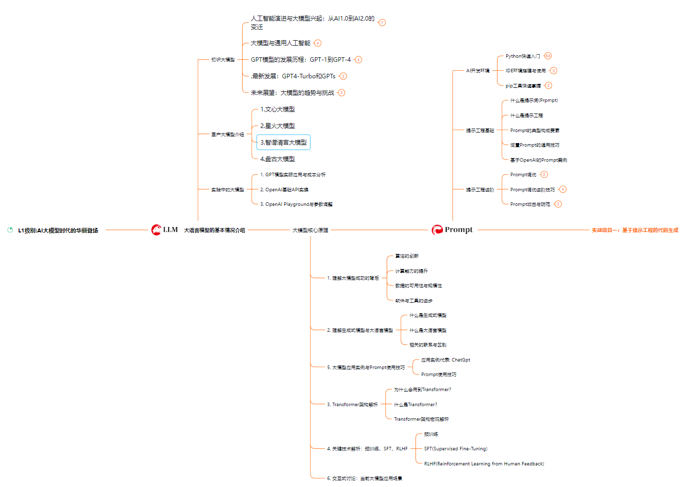 AI 大模型學(xué)習(xí)：需深厚基礎(chǔ)與特定領(lǐng)域了解及理論建構(gòu)