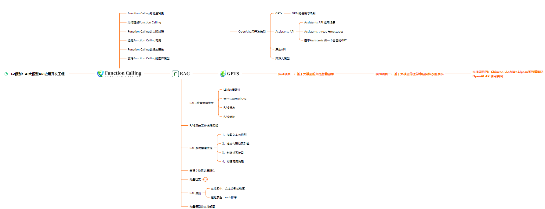 AI模型_AI大模型學(xué)習(xí)路線_深度學(xué)習(xí)框架應(yīng)用
