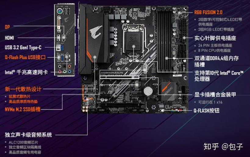 臺式電腦配件選擇指南_組裝電腦_電腦小白組裝電腦教程