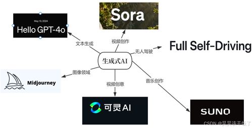 AI模型工作原理_AI模型_Transformer架構應用