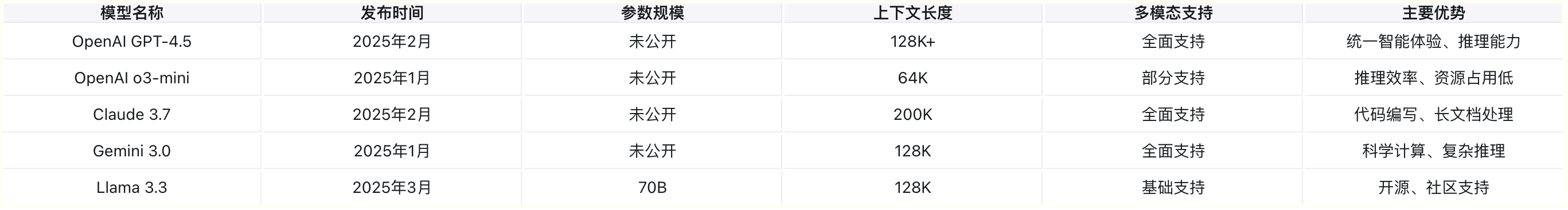 2025年AI大模型發(fā)展概述與市場(chǎng)格局及核心技術(shù)突破盤(pán)點(diǎn)