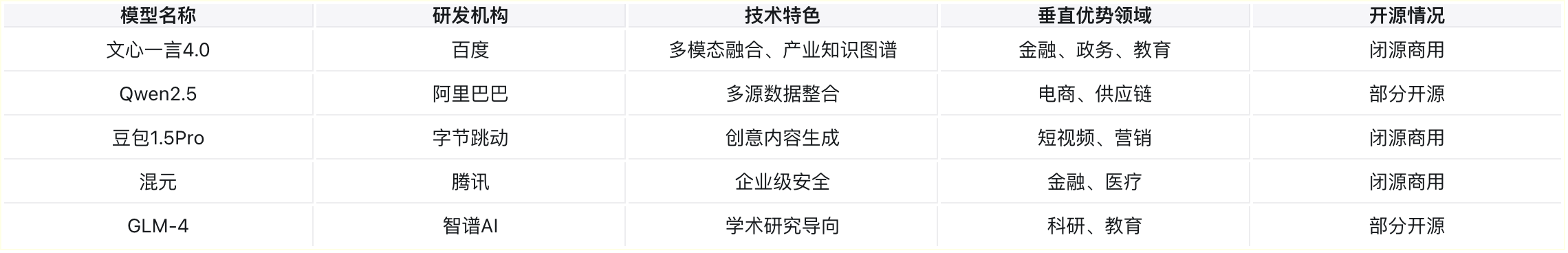 AI大模型技術對比_2025年AI大模型市場格局_AI模型