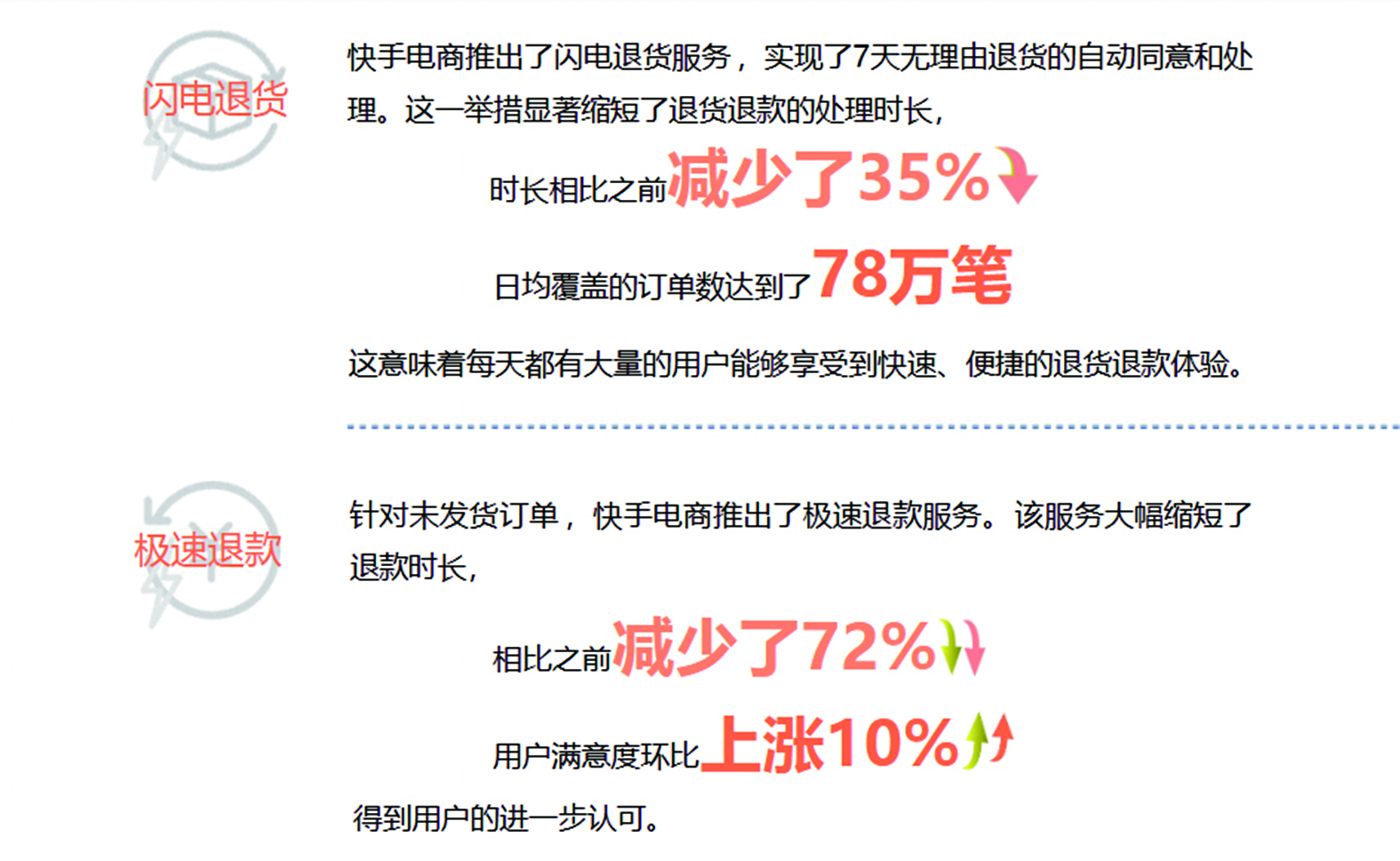 優化營商環境_快手電商惠商舉措_快手業務網粉絲購買平臺