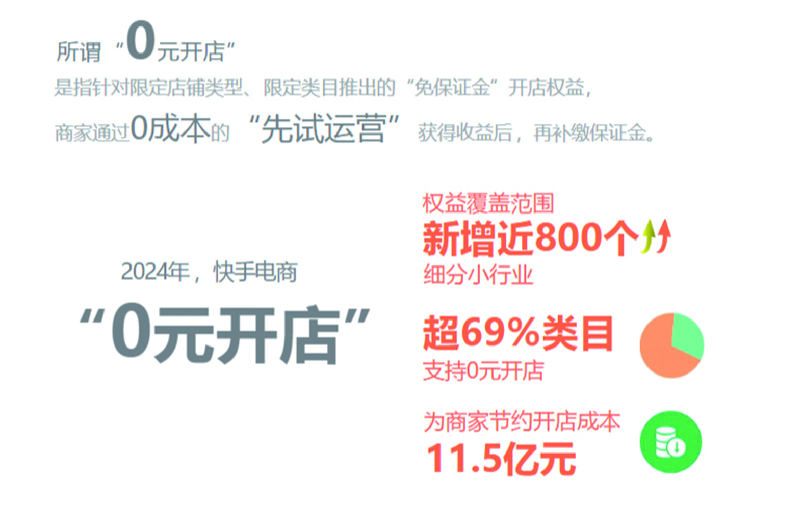 快手電商惠商舉措_快手業務網粉絲購買平臺_優化營商環境