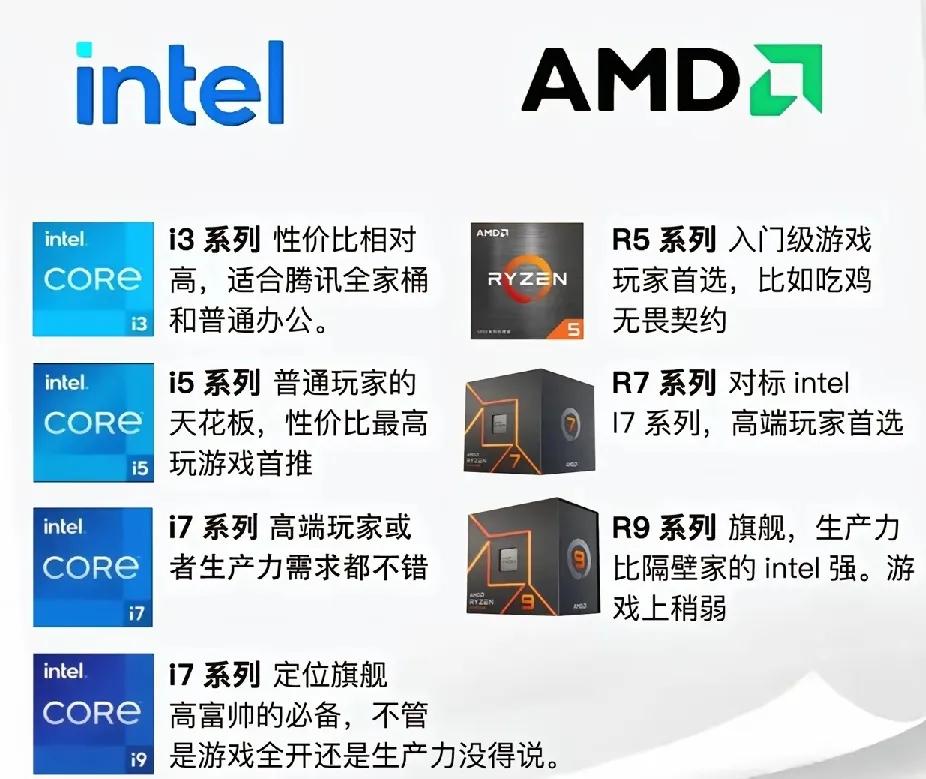 電腦組裝教程_組裝電腦_CPU型號選擇指南