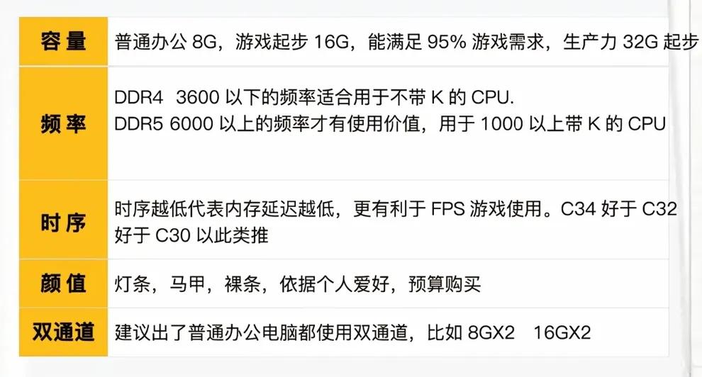 CPU型號選擇指南_組裝電腦_電腦組裝教程