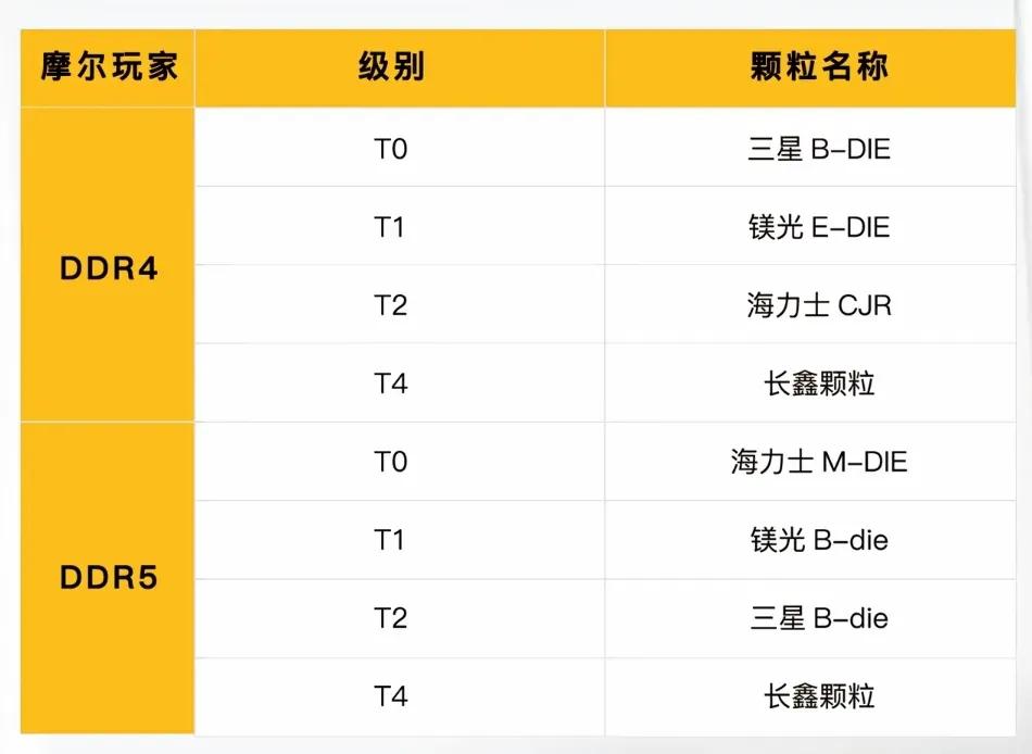 電腦組裝教程_CPU型號選擇指南_組裝電腦