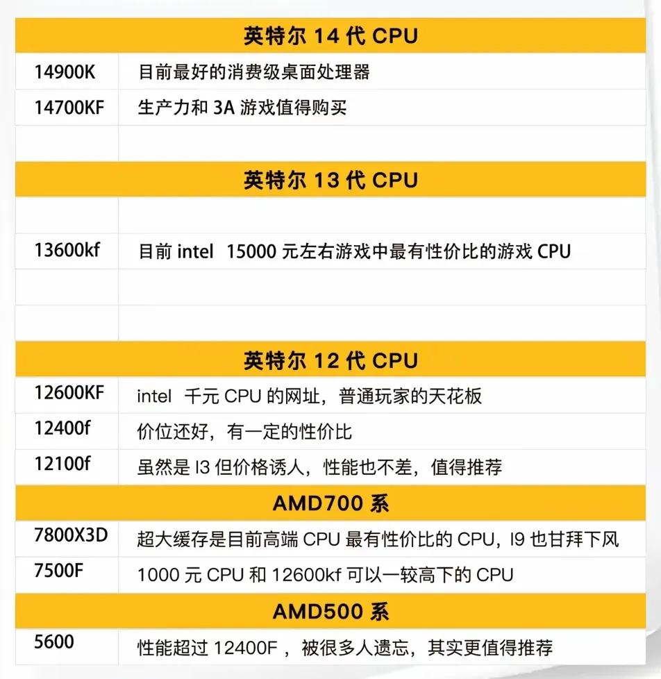 CPU型號選擇指南_組裝電腦_電腦組裝教程